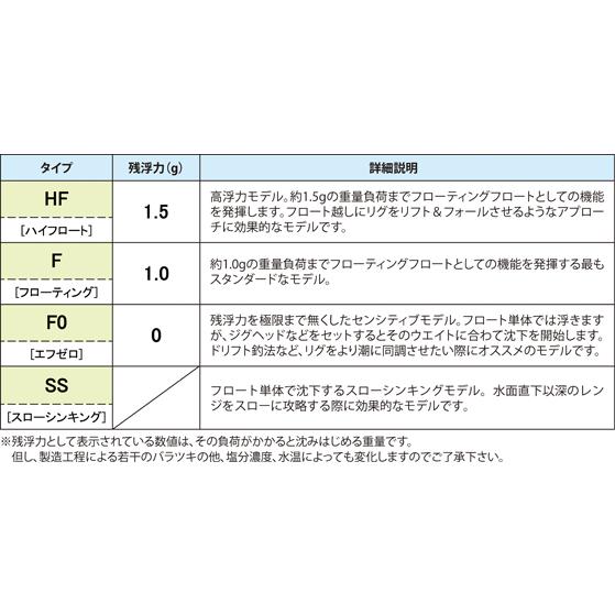 ぶっ飛びロッカーII EVO LLサイズ アルカジック フロート ライトゲーム｜marukin-net｜03