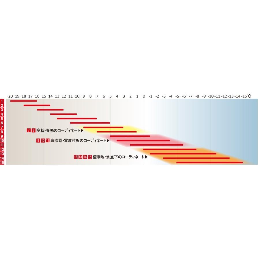 シマノ（SHIMANO） GORE-TEX エクスプローラーウォームパンツ RB-01PS