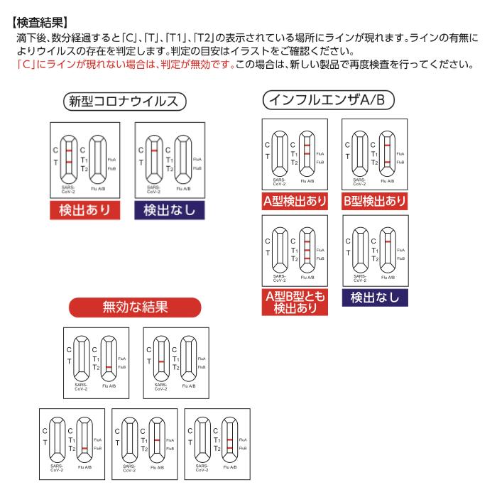 5分で判定】新型コロナウイルス&インフルエンザ A型B型 同時検出キット