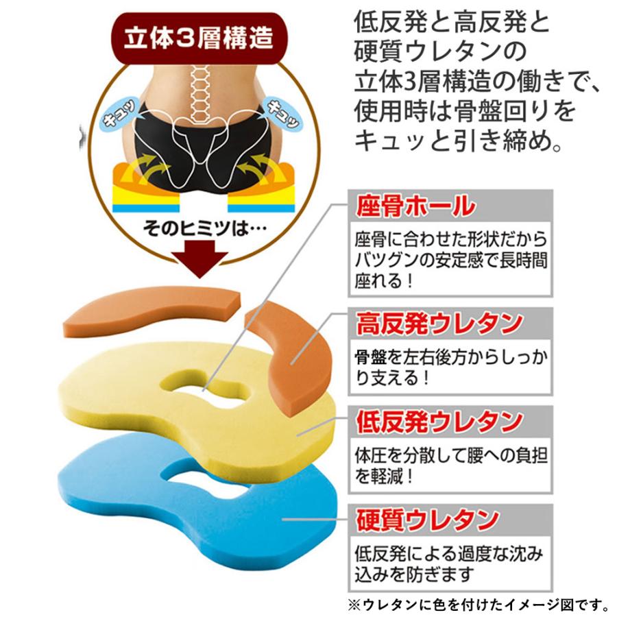 骨盤 姿勢 サポート クッション 下腹 引き締め 美脚 美尻 疲れにくい