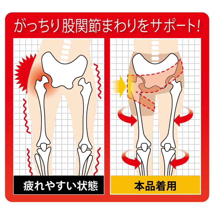 サポーター 股関節 日本製 薄手 テーピング LL 左右兼用 のびる 歪み
