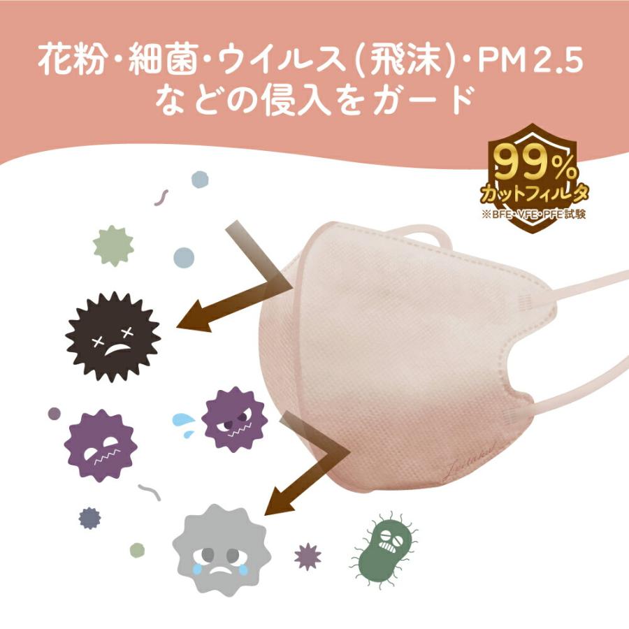 衛生用品 マスク 接触冷感 ひんやり 肌なじみ ピンク ベージュ