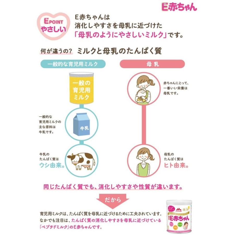 配送員設置送料無料 森永 E赤ちゃん エコらくパック つめかえ用 1600g 400g 2袋 2箱 景品付き入れかえタイプの粉ミルク新生児 赤ちゃん 0ヶ月 日本最大級 Www Muslimaidusa Org