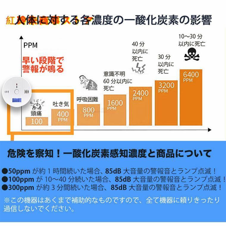 一酸化炭素チェッカー 警報値の個人設定 COモニター 一酸化炭素濃度計 温度計 湿度計 家庭用 キャンプ アウトドア 車中泊 ガス警報器 防災グッズ 車中ブザー｜marumarushouten｜14