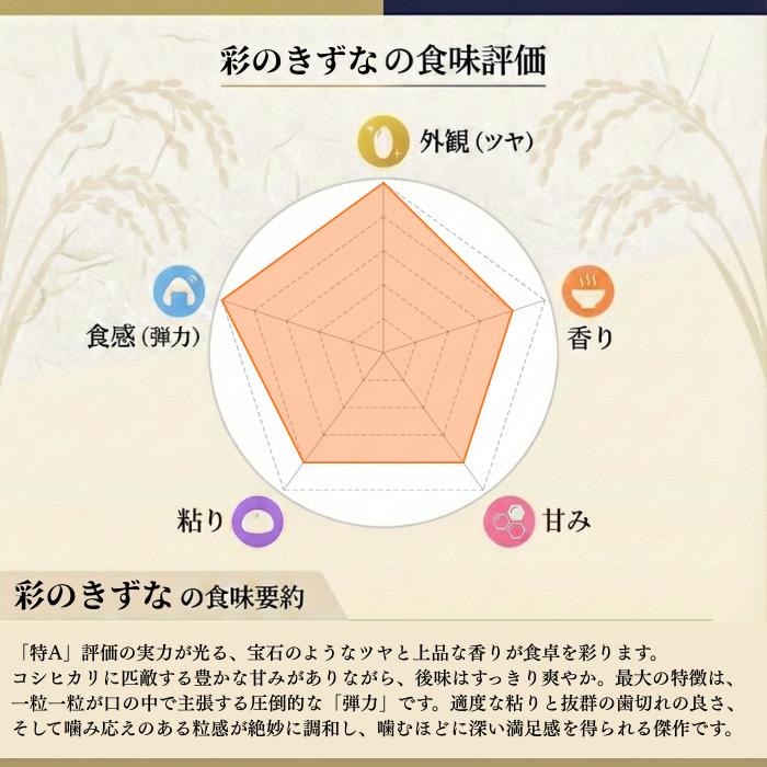 新米　お米　彩のきずな　玄米　30キロ以上 彩のきずな玄米30kg】新米 お米 令和7年度 埼玉県産 彩のきずな 玄米