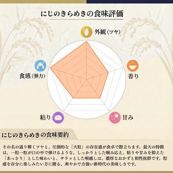 にじのきらめき玄米30kg】新米 令和7年度 埼玉県産 にじのきらめき