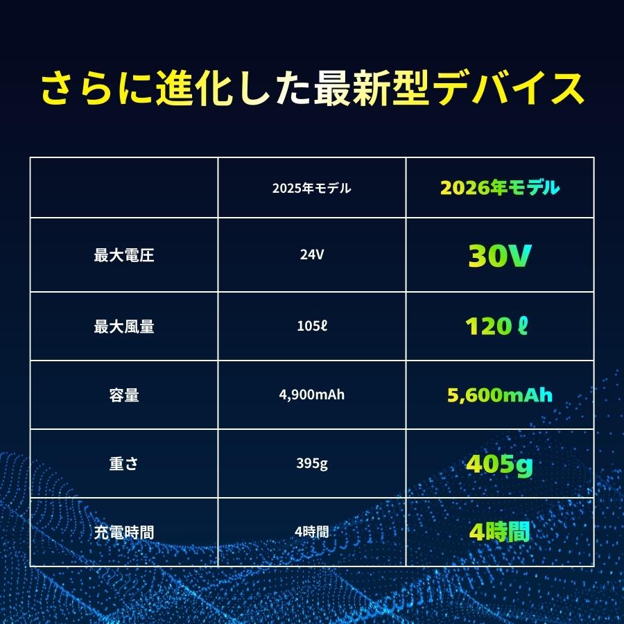 バートル エアークラフトバッテリー 単品 2026年 新作 最新モデル 30V