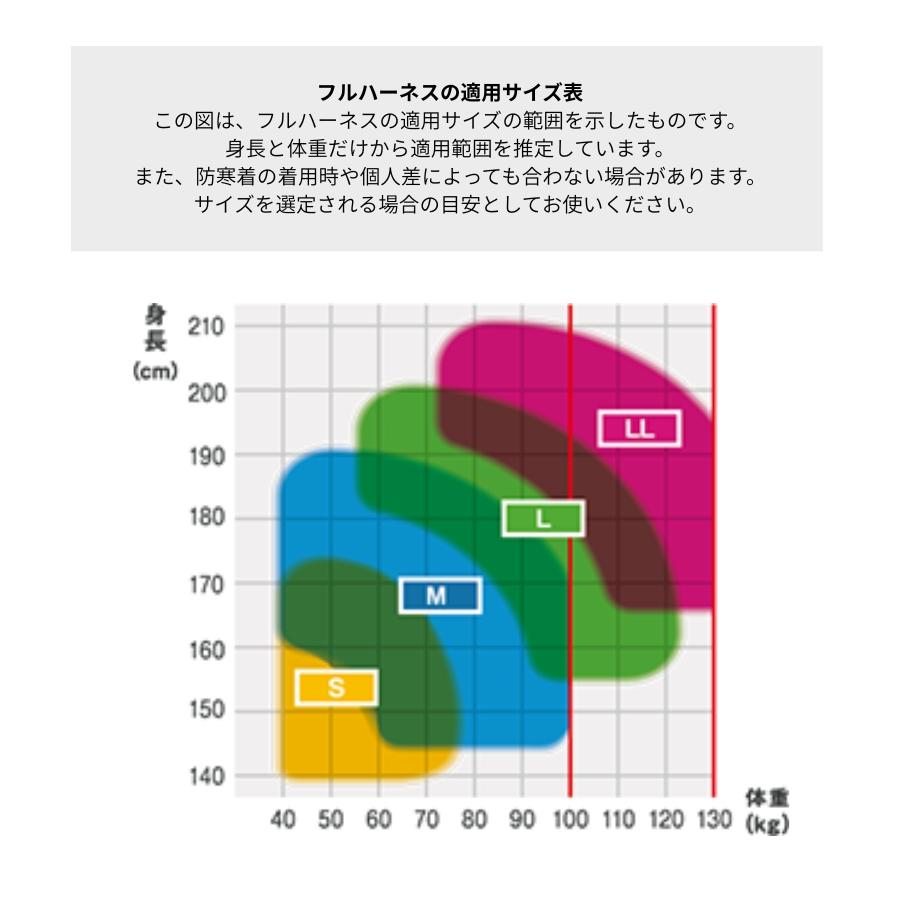 【数量限定】[藤井電工] 新規格 フルハーネス型 限定ハーネス ノビロン 伸縮ロ Amazon.co.jp: 藤井電工(Fujii Denko) ツヨロン TSUYORON 新規格 フル