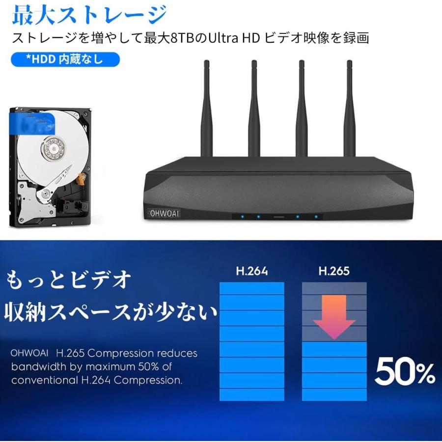 OHWOAI ワイヤレスカメラだけ適用 1920P 500万画素 防犯録画機 防犯