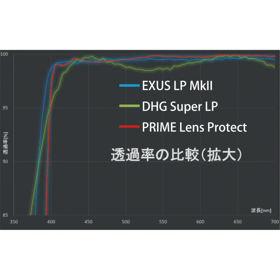 77mm PRIME LENS PROTECT マルミ marumi  レンズ プロテクト 保護