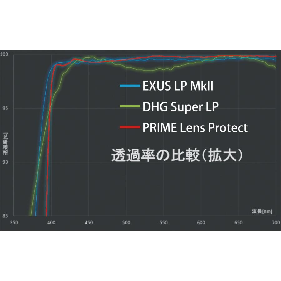 82mm PRIME LENS PROTECT マルミ marumi  レンズ プロテクト 保護｜marumikoki｜06