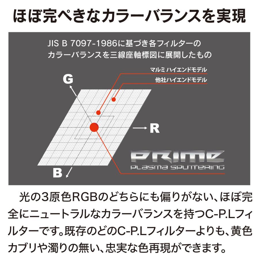 購入者　説明図 2 マルミ光機 62mm PRIME PLASMA SPATTERING C-P.L marumi マルミ