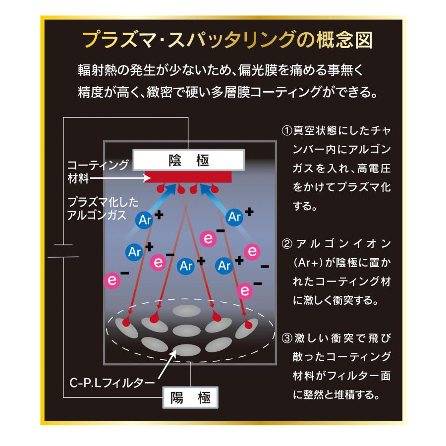 棚ずれ 77mm PRIME PLASMA SPATTERING C-P.L marumi マルミ circular サーキュラー PL プラズマ スパッタリング 77 OUTLET アウトレット｜marumikoki｜06