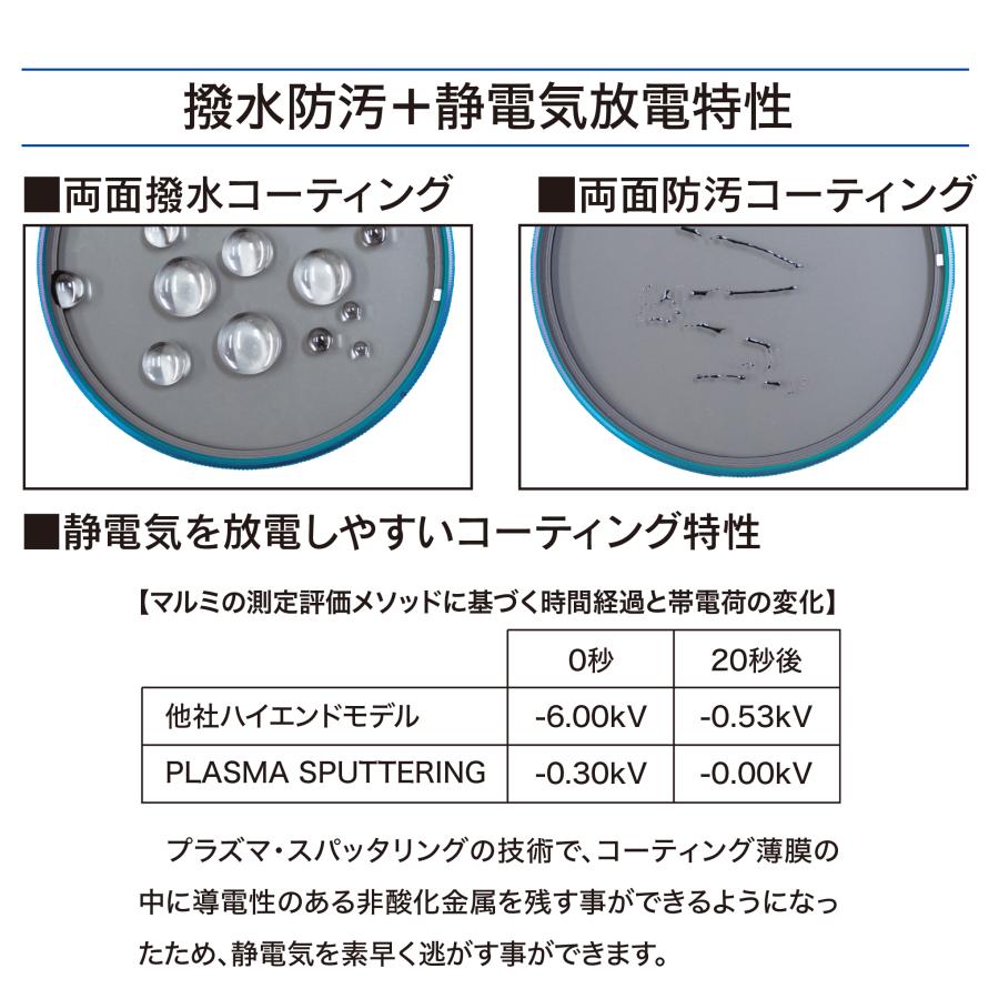 ご確認ページ マルミ光機 67 mm C-P.L PLASMA SPUTTERING LUKE H. OZAWA LIMITED