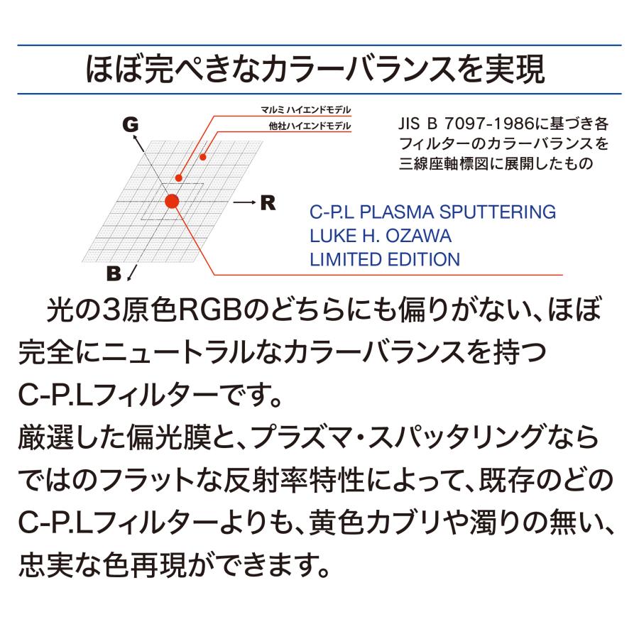 マルミ光機 77 mm C-P.L PLASMA SPUTTERING LUKE H. OZAWA LIMITED