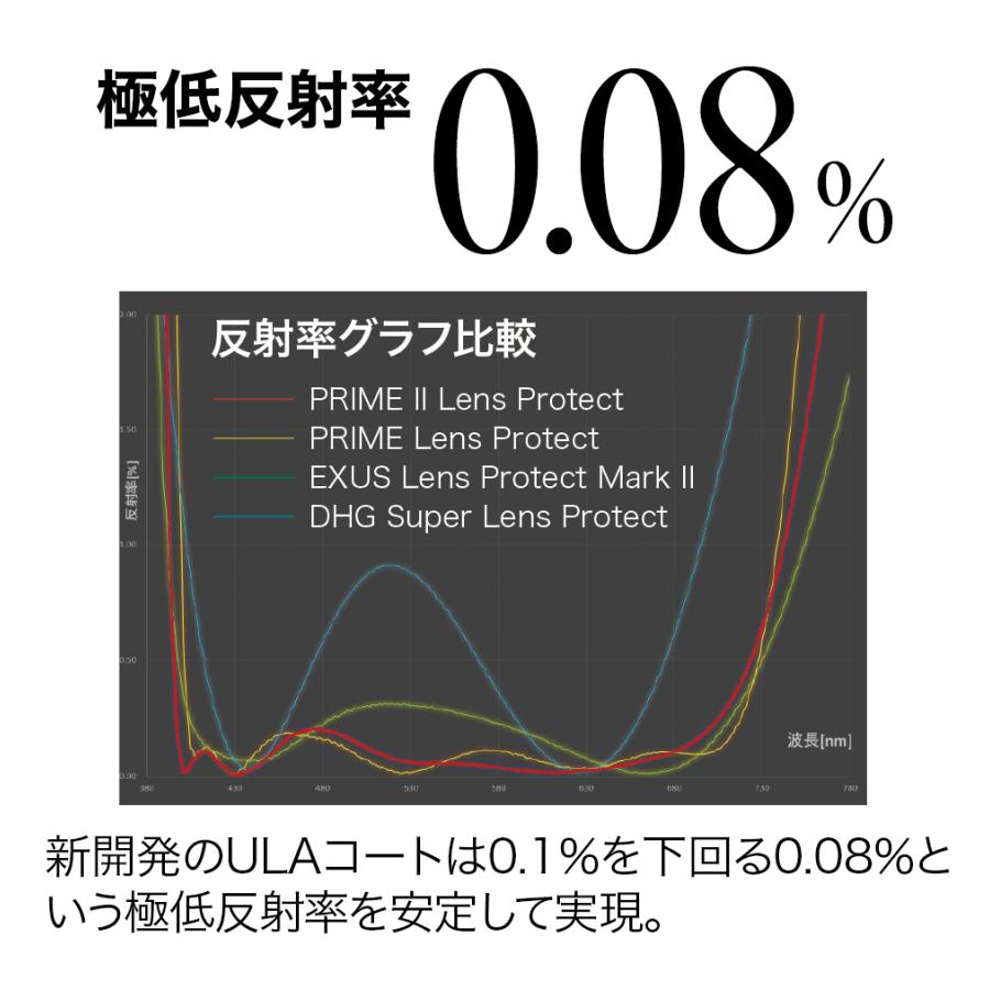 マルミ光機 PRIMEII LENS PROTECT 46mm マルミ marumi 反射率0.08