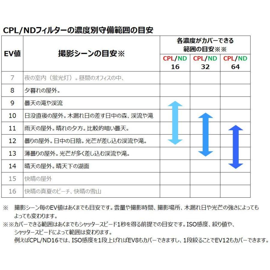 82mm CPL/ND64 WR |  | 04