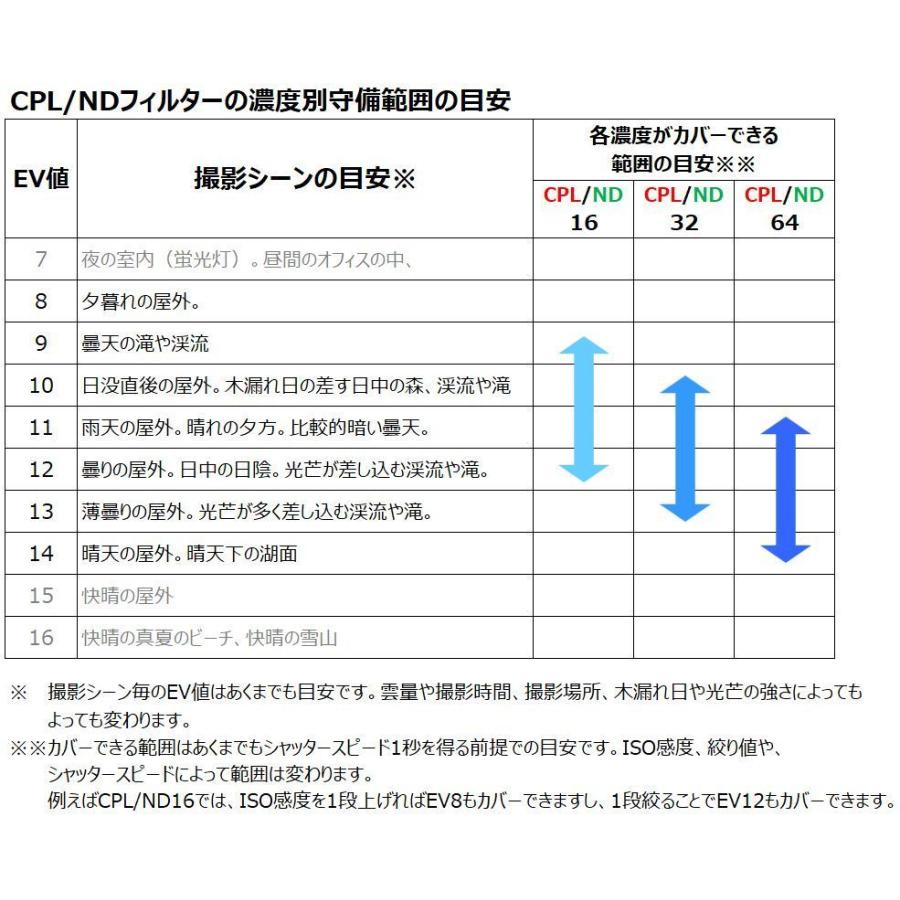 82mm CPL/ND64 WR｜marumikoki｜05