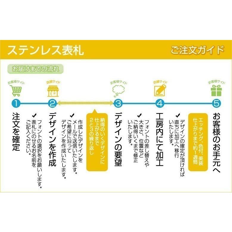 送料無料 ステンレス表札 サンドブラスト 長方形サイズ 戸建て マンション表札 かわいい表札 人気デザイン マグネット りす リス しまりす ドングリ　｜marumiya-glass｜07