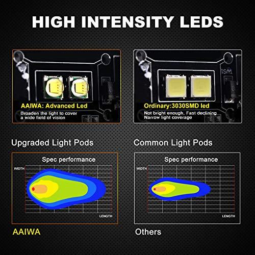 純正超高品質 AAIWA LEDポッド フラッドライトバー 2個 オフロードライト バックアップドライビングライト フォグランプ トラック ジープ ATV UTV SUV ボートライト用 2P