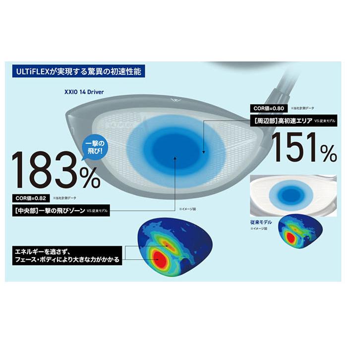 XXIO 14 ダンロップ DRIVER ドライバー ゼクシオ MP1400