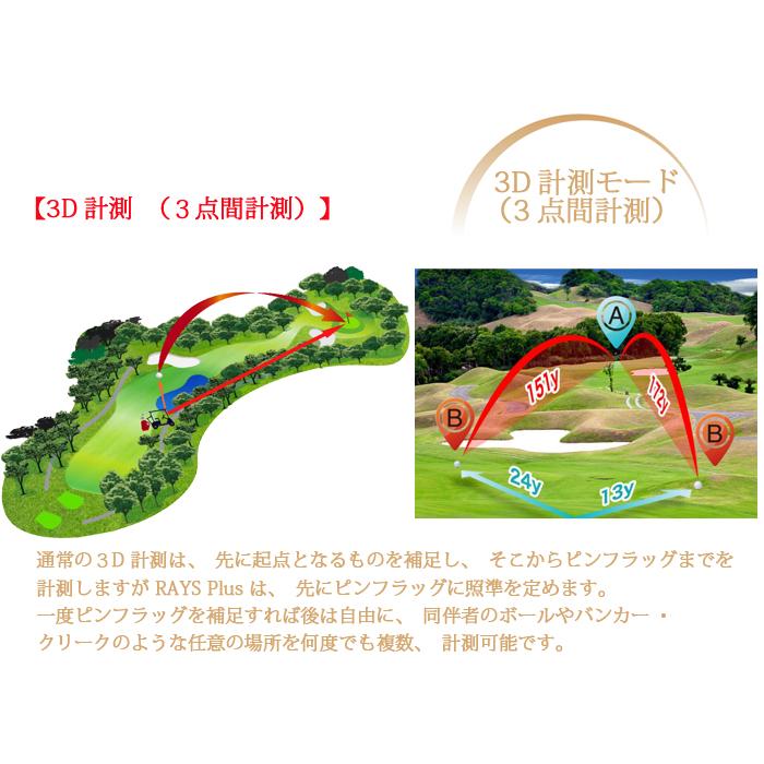 ShotNavi（ショットナビ） Laser RAYS + レイズ プラス レーザー距離計