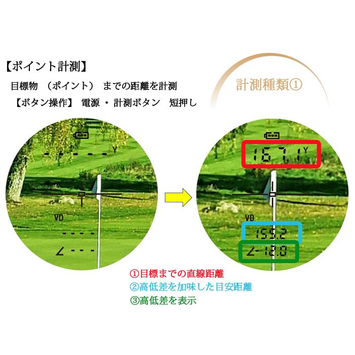 ShotNavi（ショットナビ） Laser RAYS + レイズ プラス レーザー距離計