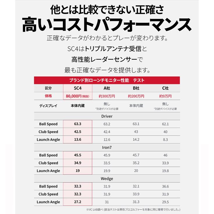 Voice Caddie ボイスキャディ SWING CADDIE SC4 Portable Launch Monitor 携帯用弾道計測器 | VOICE CADDIE | 03