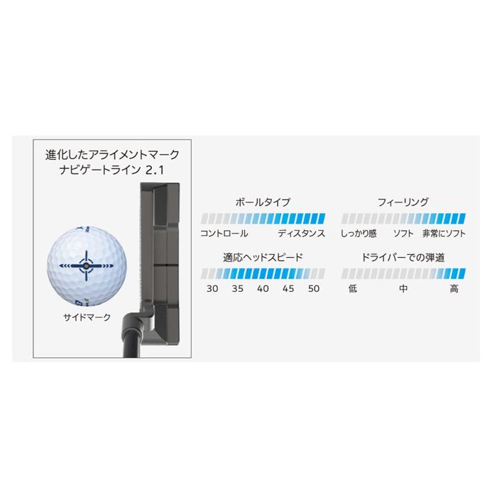 XXIO ダンロップ REBOUND DRIVE II ゼクシオ リバウンド
