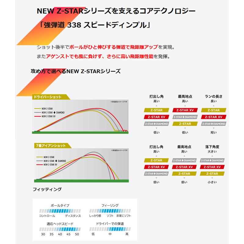 Z-STAR DUNLOP ダンロップ SRIXON スリクソン 2025年 XV 9 ゼット