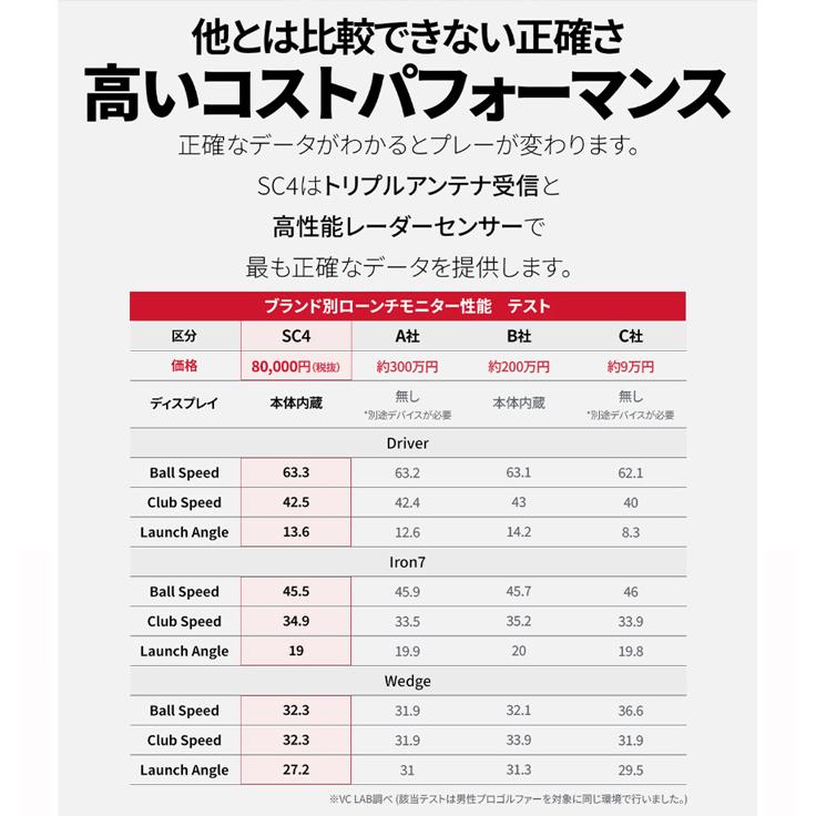 Voice Caddie ボイスキャディ SWING CADDIE SC4 Portable Launch Monitor 携帯用弾道計測器｜maruni-sports｜04