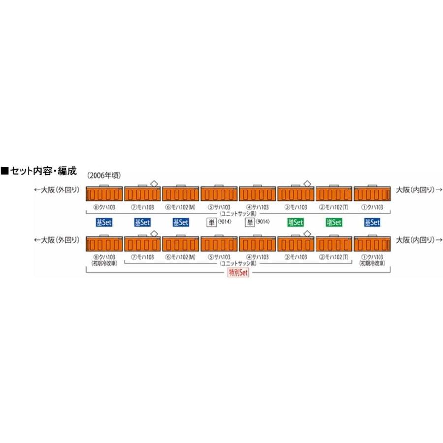 トミックス TOMIX 98455 JR 103系通勤電車(JR西日本仕様・黒サッシ