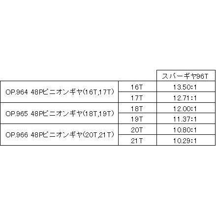 田宮：53966  OP.966 48ピッチ ピニオンギヤ (20Ｔ,21Ｔ)｜marusan-hobby｜02