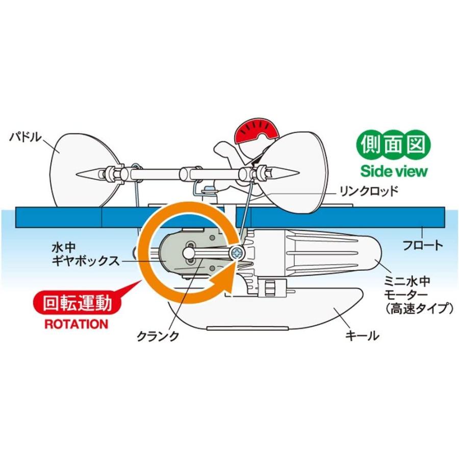 タミヤ 楽しい工作シリーズ No.238 カヌー工作セット 70238｜marusan-hobby｜02