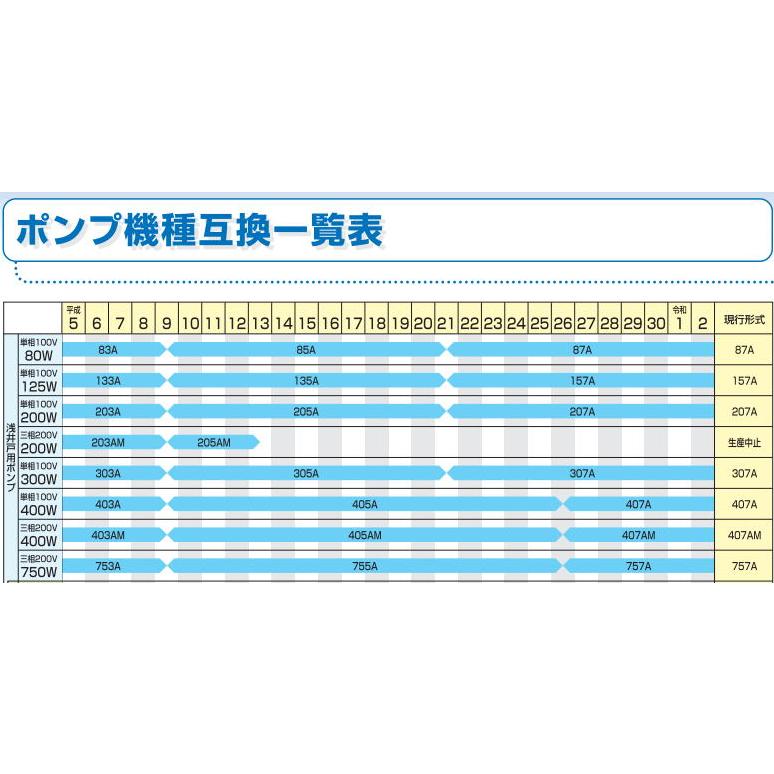 [供給終了] テラルポンプ PG-305A ロータ ベアリング付 部品番号27 Nシリーズ PG-A型 浅井戸ポンプ 修理 部品｜marushiba-kikaku｜03