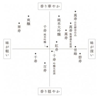 久保田 【2025-11月入荷分】久保田 萬寿 自社酵母仕込 純米大吟醸