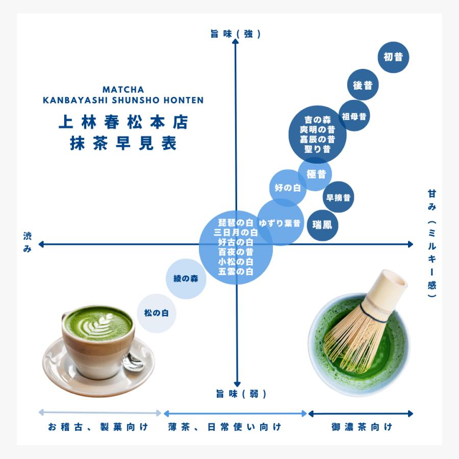 上林春松本店 宇治抹茶 琵琶の白 20g缶 【江戸時代より続く】 京都 老舗 茶道 お稽古 薄茶 抹茶ラテ 濃茶 Matcha Powder