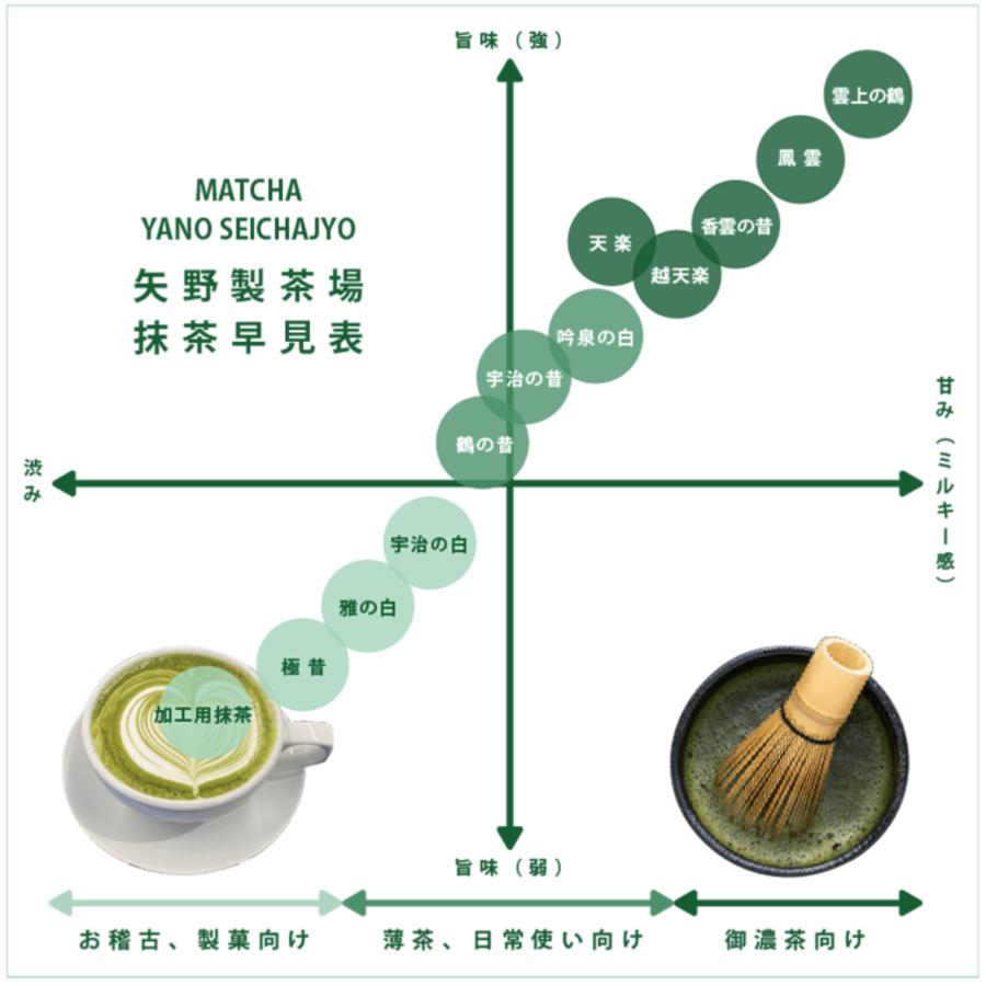 矢野製茶場 抹茶 雅の白（Miyabi no Shiro）日本製 薄茶用 矢野園 UJI matcha Green Tea Powder YanoSeichajyo