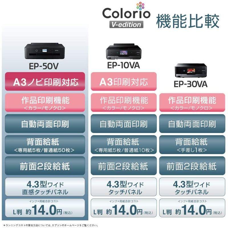 匿名配送 エプソン プリンター A3 インクジェット カラリオ V-edition EP-50V ( 写真印刷向け) 【SKC6425541992】(22944円)