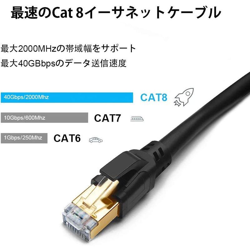 CAT8 LANケーブル、カテゴリー8ケーブル 2m 通販 LANケーブル 2M CAT8 40Gbps 2000MHzイーサネットケーブル