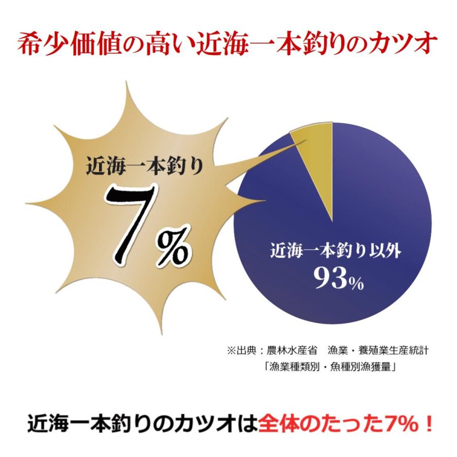 鰹節 かつおぶし かつお節 削り節 マルトモ公式 近海一本釣り ソフトけずり（紙外袋使用） 2.5g×10袋入｜マルトモ海幸倶楽部｜｜marutomo-umisachi｜05