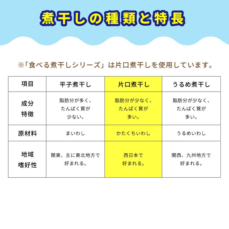 小魚 おやつ にぼし いりこ 減塩 マルトモ公式 減塩食べるにぼし 40g｜マルトモ海幸倶楽部｜煮干 いわし イワシ 無添加 かたくちいわし カタクチイワシ｜marutomo-umisachi｜03