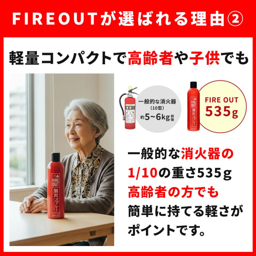 モバイルバッテリー火災に対応】消火スプレー FIREOUT（マカン