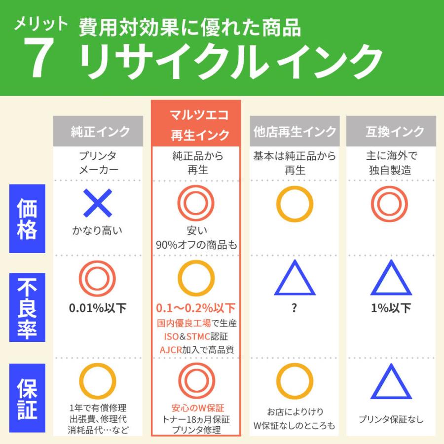 エプソン Epson Sc9bk70 ブラック リサイクルインク 対応機種 Sc P6050 Sc P6050hなど マルツエコ Yahoo 店 通販 Yahoo ショッピング