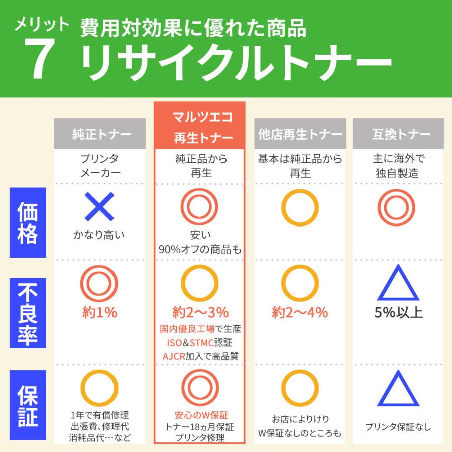 沖データ 沖データ/OKI TC-C4AK2/TC-C4AC2/TC-C4AM2/TC-C4AY2 4色