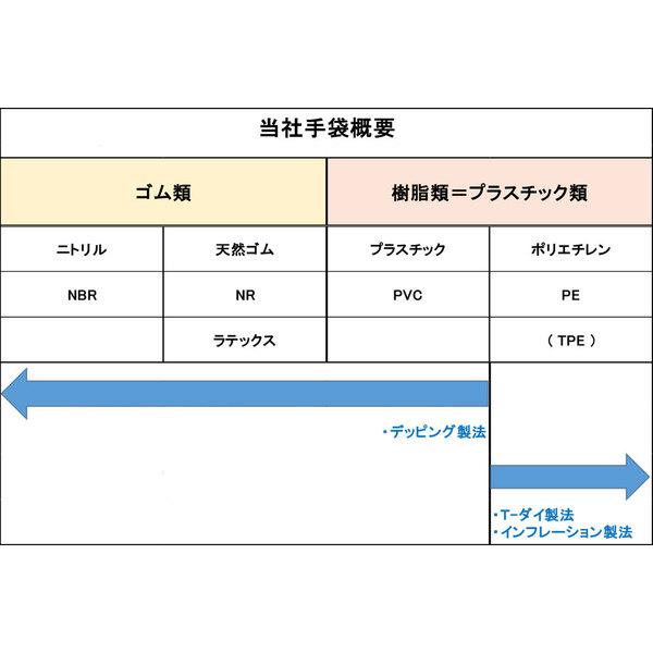 ニトリル手袋 NEOライト パウダーフリー ホワイト Ｓサイズ １００枚入 2個セット｜marutto-markets｜04