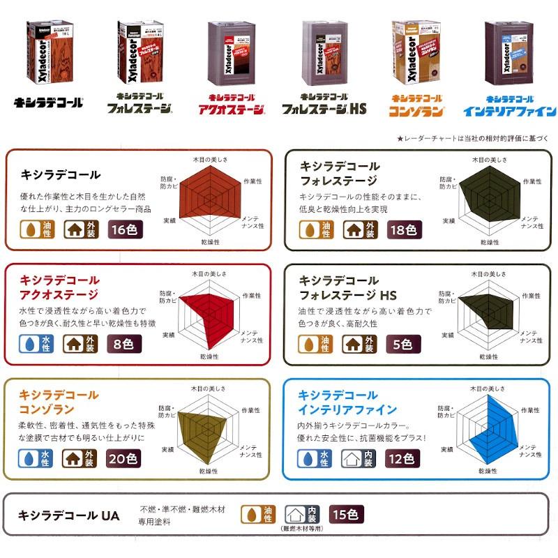 キシラデコール　各色　16Ｌ　木材保護塗料