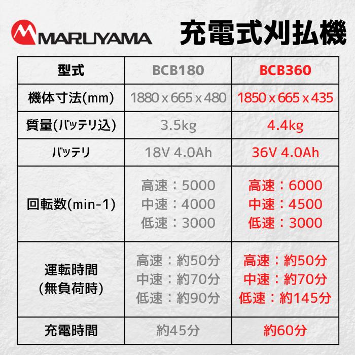 丸山製作所 36V 肩掛式 コードレス 刈払機 草刈り機 BIGM 公式ストア