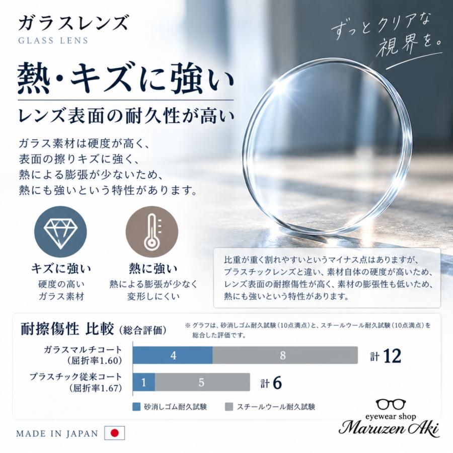 ガラスレンズ イトーレンズ シンルックAS 1.80 非球面 単焦点 クリア