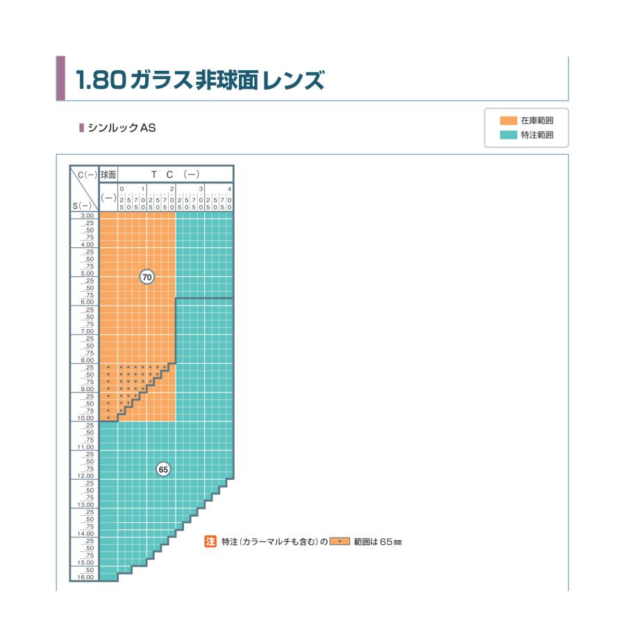 ガラスレンズ イトーレンズ シンルックAS 1.80 非球面 単焦点 クリア